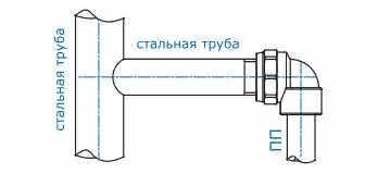 Применение угла полипропиленового с внутренней резьбой